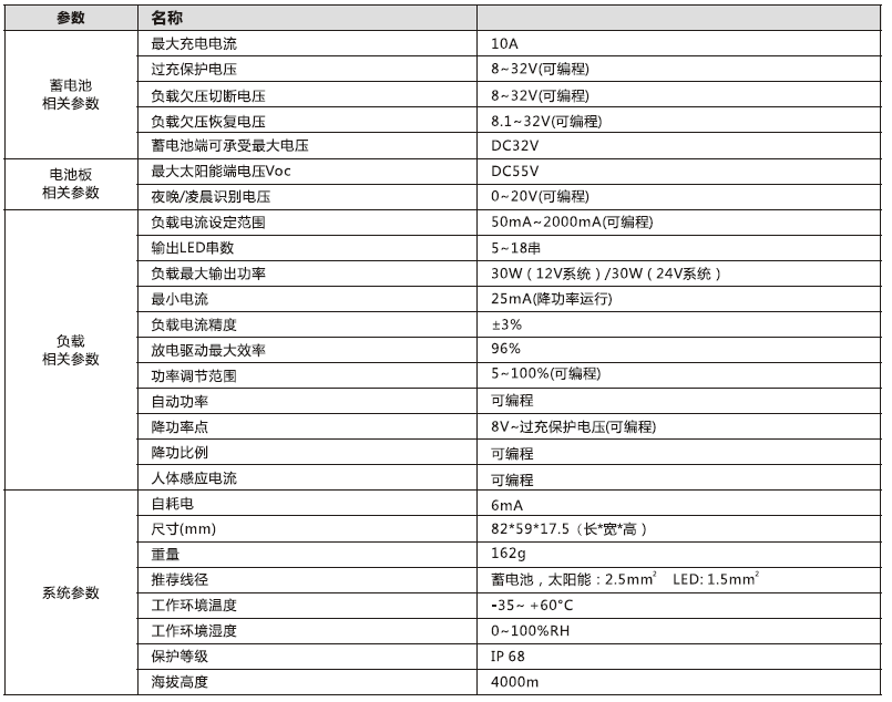 太阳能路灯控制器_30W 锂电型升压控制恒流一体机参数