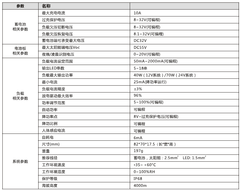 太阳能路灯控制器_40W 锂电型升压控制恒流一体机参数