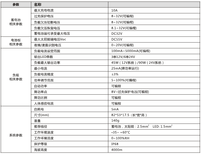 太阳能路灯控制器_锂电型降压控制恒流一体机参数