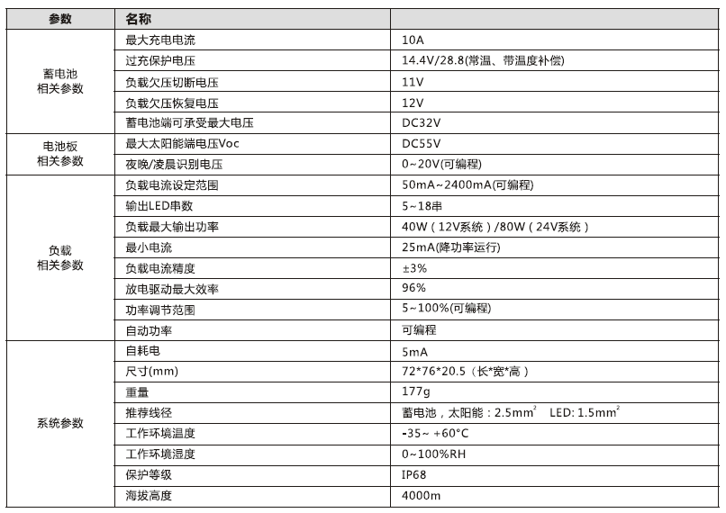 太阳能路灯控制器_80W 铅酸胶体型升压控制恒流一体机参数