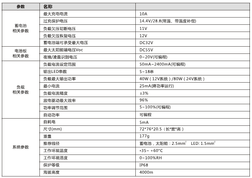 太阳能路灯控制器_140W 铅酸胶体型升压控制恒流一体机参数