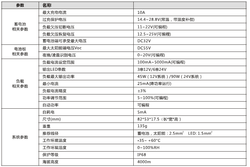 太阳能路灯控制器_3000mA 铅酸胶体型降压控制恒流一体机参数