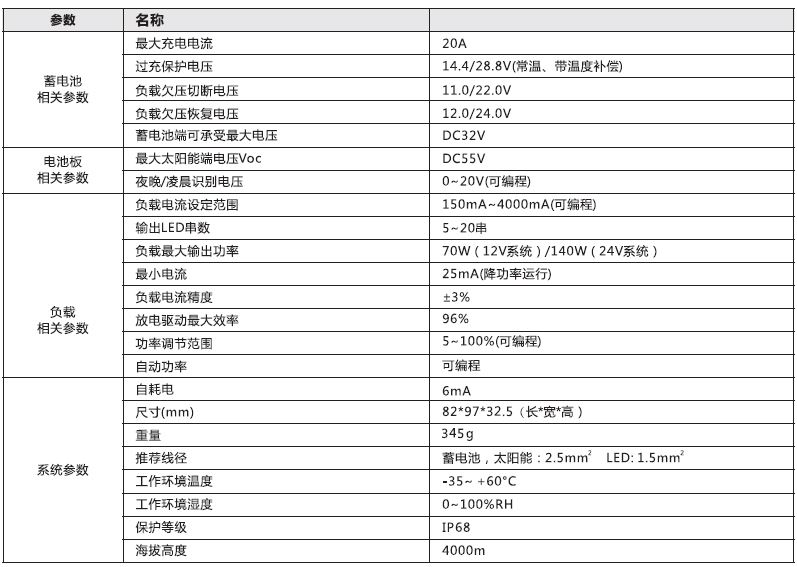 太阳能路灯控制器_厚齿 铅酸胶体型升压控制恒流一体机参数.jpg