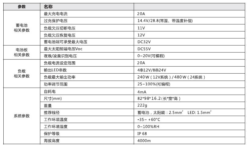 太阳能路灯控制器_20A 铅酸胶体型通用防水单路控制器参数.jpg