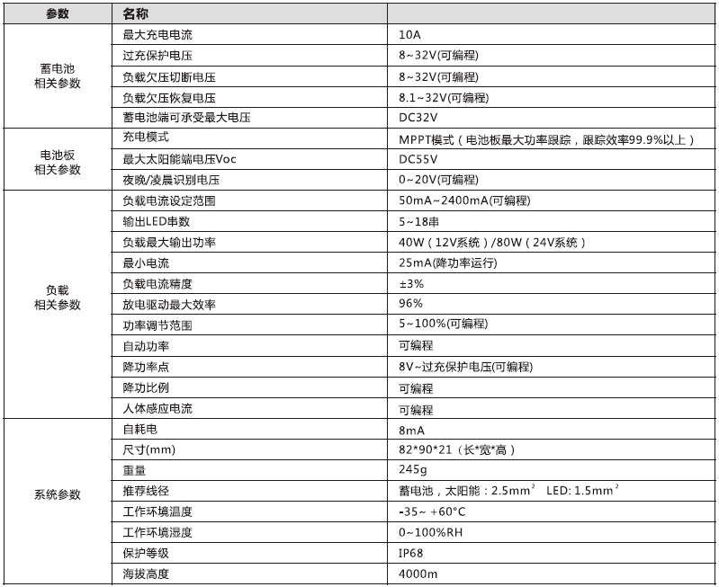 太阳能路灯控制器_10A MPPT升压型控制恒流一体机参数